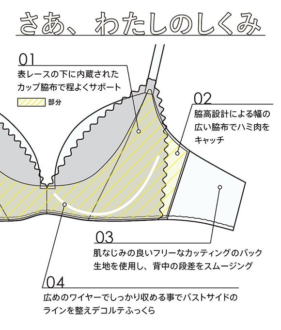 ウンナナクール