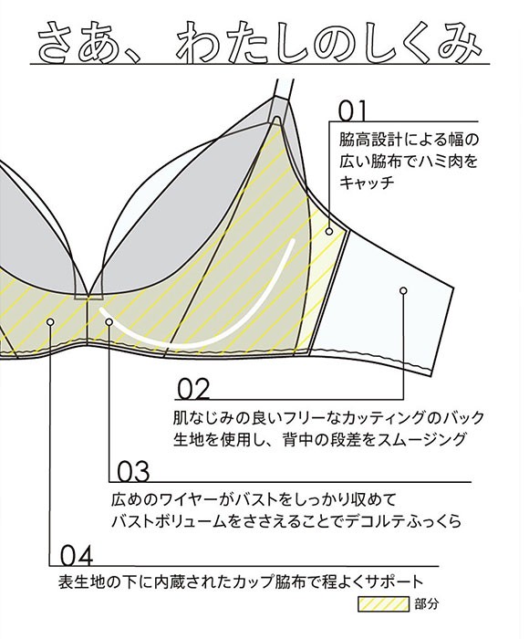 ウンナナクール