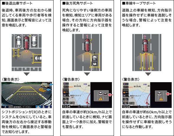 驚きの値段 Honda ホンダ 純正 Freed フリード リアカメラ De あんしんプラス 本体 17 9 仕様変更 08a78 1u0 000の通販はau Pay マーケット Desir De Vivre 商品ロットナンバー 全商品オープニング価格特別価格 Cnoa Ci