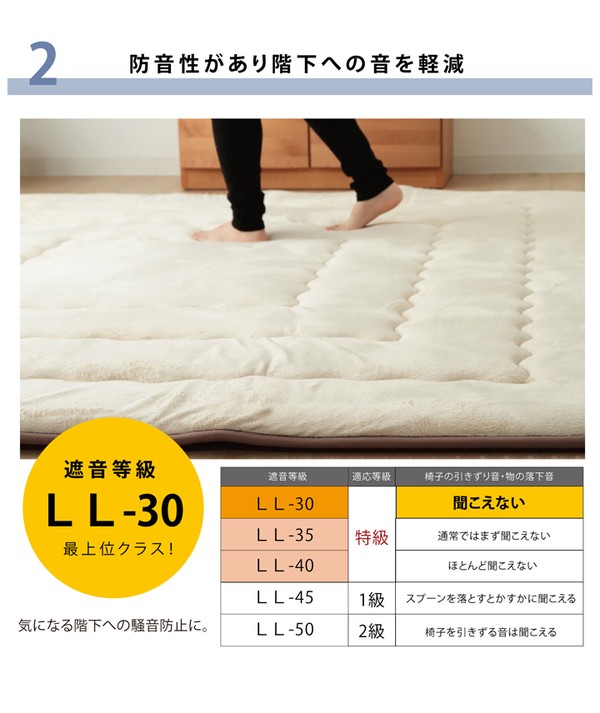 がない↻ 送料無料 約190×290cm 生活用品・インテリアの通販はau PAY マーケット - イーグルアイau Wowma!店|商 ラグマット こたつ敷き布団 国産固綿40mm使用 マイクロファイバー生地 ふっくら敷 ブラウン ⑷させていた