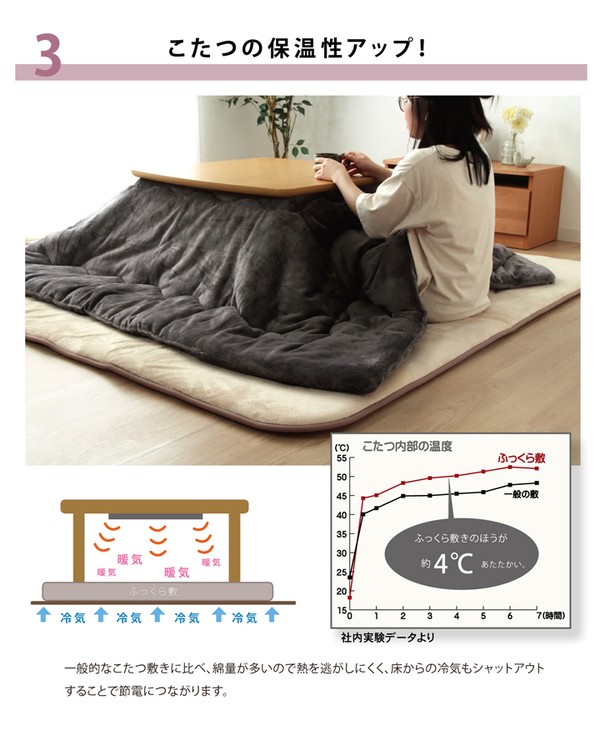 がない↻ 送料無料 約190×290cm 生活用品・インテリアの通販はau PAY マーケット - イーグルアイau Wowma!店|商 ラグマット こたつ敷き布団 国産固綿40mm使用 マイクロファイバー生地 ふっくら敷 ブラウン ⑷させていた