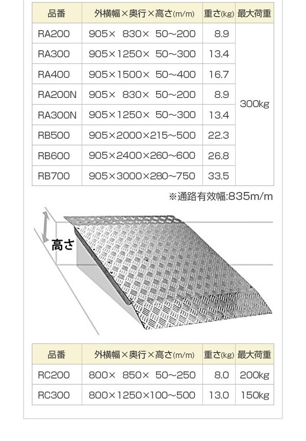 お得新品 送料無料 耐荷重300kgの通販はau PAY マーケット - イーグルアイau Wowma!店|商品ロットナ ミスギ 段差スロープ/アルミスロープ RB-700【出幅905mm(有効出幅835mm)X奥行3000mm高さ280〜750mm 重さ33.5kg お得高評価