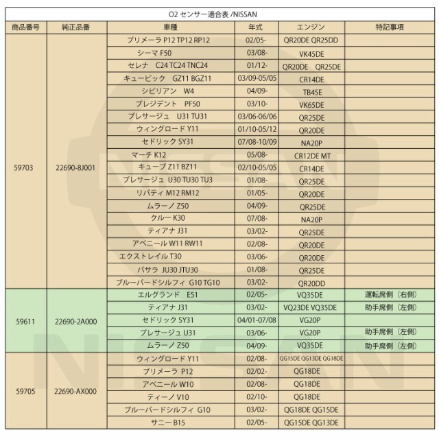 レクサスLEXUSソアラSC430UZZ40O2センサー89465-24210燃費向上エラーランプ解除車検対策の通販はau PAY マーケット -  【レビューを書いてP5%】 GGBANK ジージーバンク