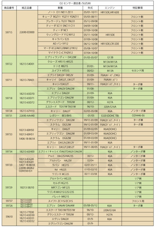 レクサスLEXUSソアラSC430UZZ40O2センサー89465-24210燃費向上エラーランプ解除車検対策の通販はau PAY マーケット -  【レビューを書いてP5%】 GGBANK ジージーバンク