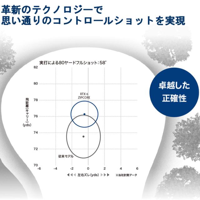 クリーブランド　RTZ　ウェッジ　ツアーサテン　ブラックサテン　N.S.950neo　N.S.MODUS115　スチール　ゴルフクラブ
