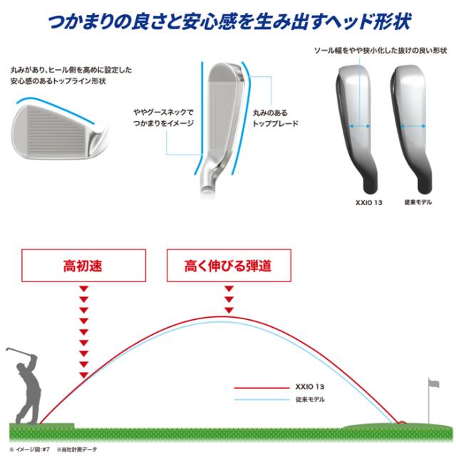 XXIO13　ゼクシオ13　5本　アイアンセット　（6〜9，PW）　N.S.PRO 850GH DST for XXIO　スチール　ゴルフクラブ