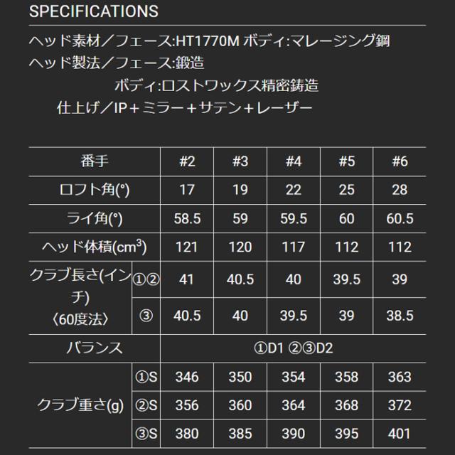 スリクソン　Zxi　ハイブリッド ユーティリティ　N.S.PRO 950GH neo　ゴルフクラブ　ダンロップ　UT