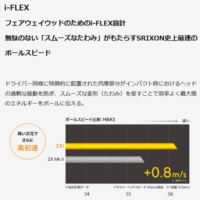 スリクソン　Zxi　ハイブリッド ユーティリティ　N.S.PRO 950GH neo　ゴルフクラブ　ダンロップ　UT