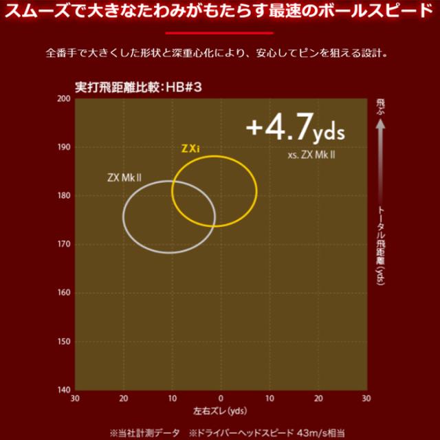 スリクソン　Zxi　ハイブリッド ユーティリティ　N.S.PRO 950GH neo　ゴルフクラブ　ダンロップ　UT