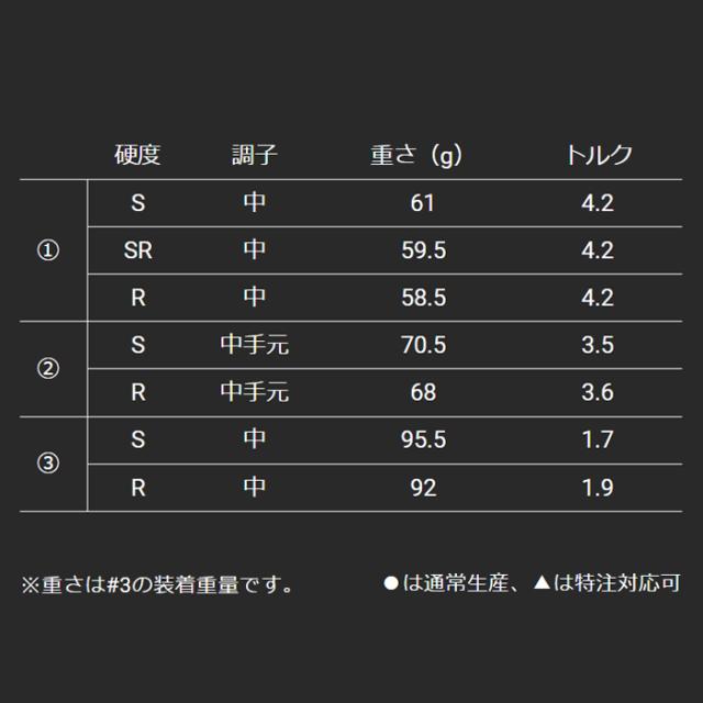 スリクソン　Zxi　ハイブリッド ユーティリティ　N.S.PRO 950GH neo　ゴルフクラブ　ダンロップ　UT