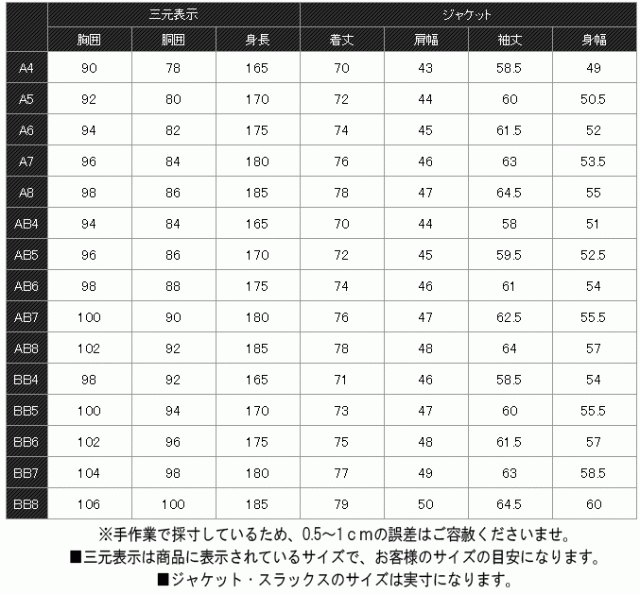 ジャケット ロロピアーナ LoroPiana Super130`s メンズジャケット 紺