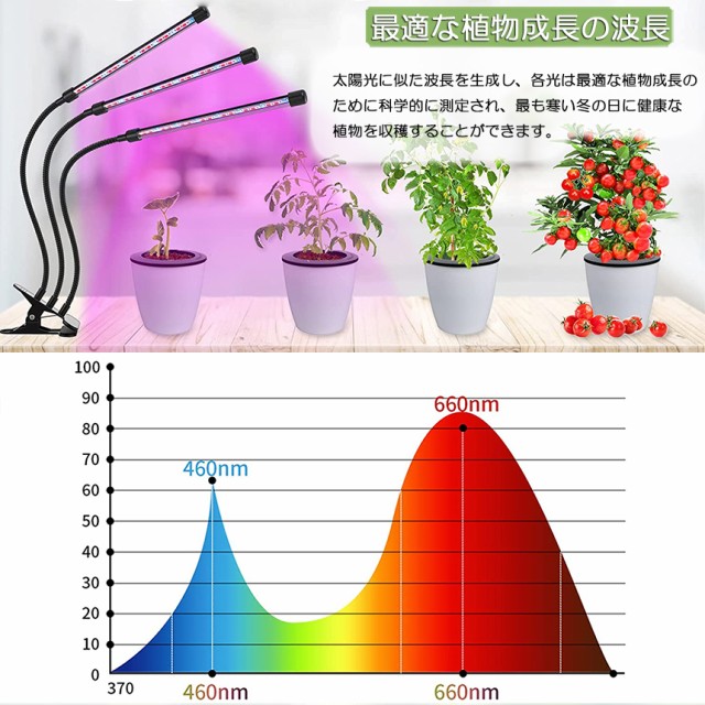 植物育成ライト LED植物育成灯 室内栽培ランプ 3つ照明モード 9段階調光 観葉植物 3ヘッド式ライト 5v 60w 自動ON/OFF  室内/水耕栽培ランプ タイマー付き 3灯360°調節可能 usb給電 120LED電球 植物育成用ランプ 省エネ 長の通販はau PAY マーケット  - アナミストア | au ...