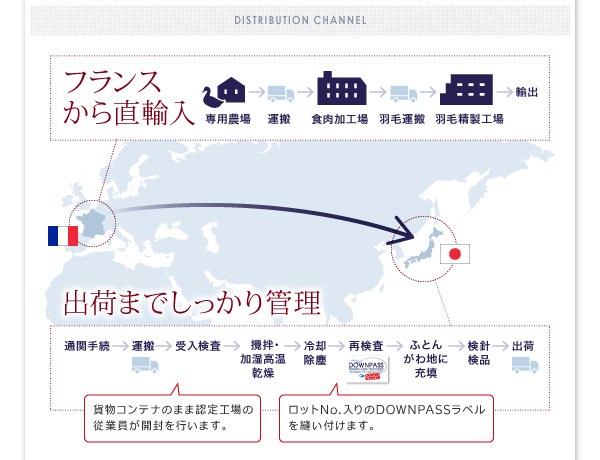 人気2022 DOWNPASS認証 PAY マーケット - 西新オレンジストア|商品ロットナンバー フランス産ホワイトダックダウンエクセルゴールドラベル羽毛布団8点セット ベッドタイプ キング10点セットの通販はau 低価定番