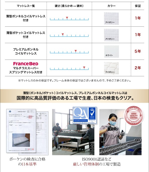 最新作爆買い 搬入らくらく棚コンセント跳ね上げベッド Free-Gate フリーゲート 薄型ボンネルコイルマットレス付き 縦開き セミダブル 深さグランドの通販はau PAY マーケット - 西新オレンジストア|商品ロ 得価NEW