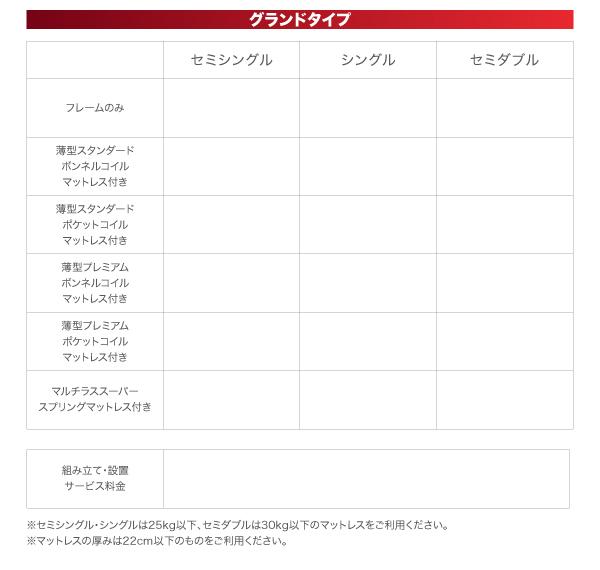 HOT新作 簡単組立らくらく搬入ガス圧式跳ね上げ収納ベッド セミダブル 深さラージの通販はau PAY マーケット - 西新オレンジストア|商品ロ Mysel マイセル 薄型ボンネルコイルマットレス付き 縦開き 即納最新作