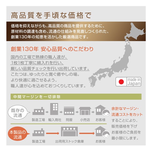 低価高品質 長く使える日本製 家族で囲める大判ボリュームこたつ布団 くつろぎ 掛布団&敷布団2点セット 6尺長方形(90×180cm)天板対応の通販はau PAY マーケット - 西新オレンジストア|商品ロットナンバー 在庫安い