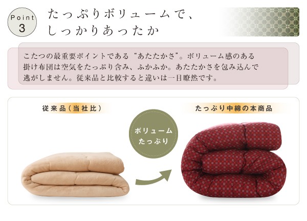 人気SALE爆買い 小紋柄こたつ布団 PAY マーケット - 西新オレンジストア|商品ロットナンバー:473203629 わつなぎ 掛布団&敷布団2点セット 4尺長方形(80×120cm)天板対応の通販はau 低価大特価