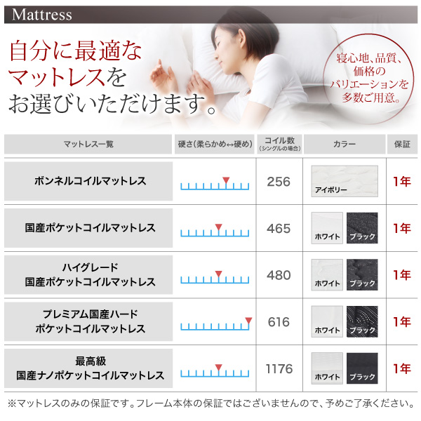 トラブル 高級アルダー材ワイドサイズデザイン収納ベッド クイーンの通販はau PAY マーケット - 西新オレンジストア|商品ロットナンバー:361701430 Hrymr フリュム ベッドフレームのみ ライトタイプ ﹜はこちらを