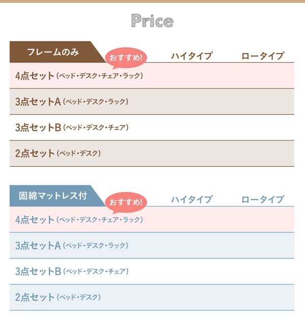 パイン 宮棚・コンセント付 デスク&チェア&ラック付 シングルの通販はau PAY マーケット - 西新オレンジストア|商品ロットナン 天然木パイン材収納システムベッド Deison デイソン フレームのみ ません