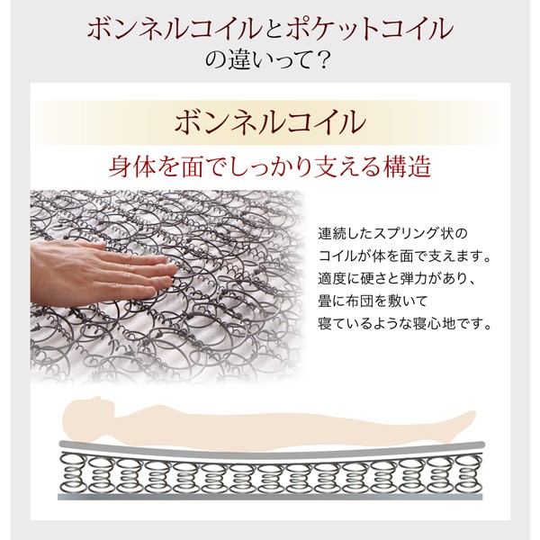 SALE 通気性抜群 すのこ構造 棚コンセント付 跳ね上げベッド Retiro スタンダードポケットコイルマットレス付き シングル 深さラージの通販はau PAY マーケット - 西新オレンジストア|商品ロット 100%新品安い
