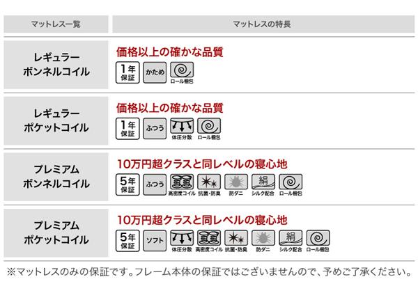 限定セールHOT 棚 スカイ・ライン セカンド レギュラーボンネルコイルマットレス シングルの通販はau PAY マーケット - 西新オレンジストア|商品ロットナンバ コンセント付き フロア ロー ベッド SKYline 2nd 限定SALEお買い得