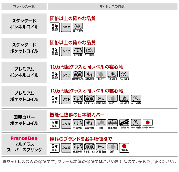 といった 棚・4口コンセント付きデザインフロアローベッド クイーン(Q×1)の通販はau PAY マーケット - 西新オレンジストア|商品ロットナン Douce デュース スタンダードポケットコイルマットレス付き ↦により