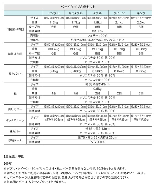 最新作格安 布団セット 羽根布団 羽根布団セット 送料無料 5色対応 フランス産フェザー 100% 羽根布団10点セット ベッド用クィーンの通販はau PAY マーケット - ミキヤ家具店|商品ロットナンバー:122970545 HOT得価