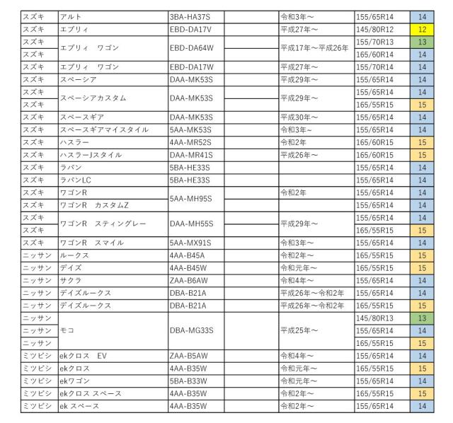 15インチ メッキキャップ付きホワイトリボン4本セット　ホンダ　USDM 5穴 cc-clwr15.jpg