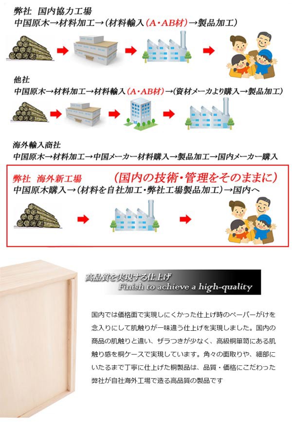 えない↫ 桐 衣装ケース 天然木 木製 衣類収納 収納 桐箪笥 桐タンの通販はau PAY マーケット - リビングート|商品ロット 衣装ケース 2段 衣裳箱 隅金具付 高さ30cm ( 送料無料 完成品 桐衣装箱 衣装箱 〉してくれま