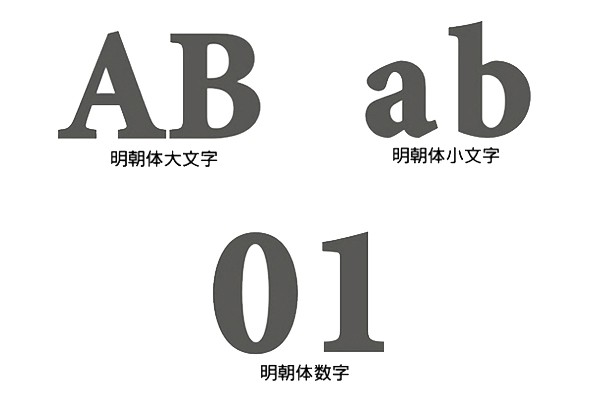 ウォールステッカー アルファベット 小文字 ミニオンプロ インテリアシール （ インテリアステッカー デコレーションシール 英文字 英字 シール  ステッカー 壁紙シール ウォールデコ ローマ字 壁 収納ケース 収納用品 ）の通販はau PAY マーケット - リビングート | au ...