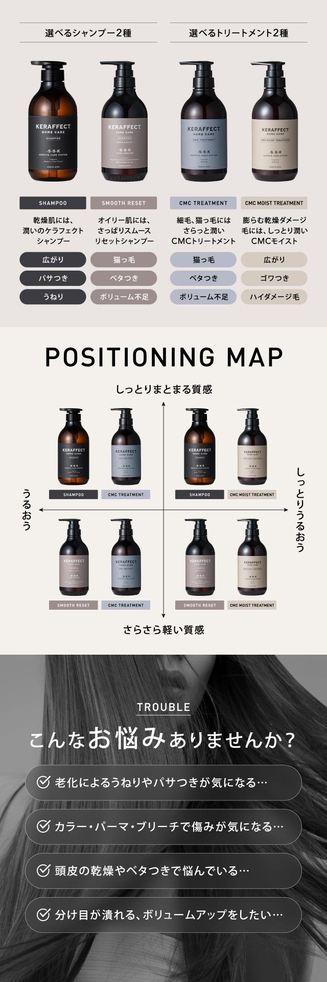 ケラフェクト シャンプー トリートメントの比較表