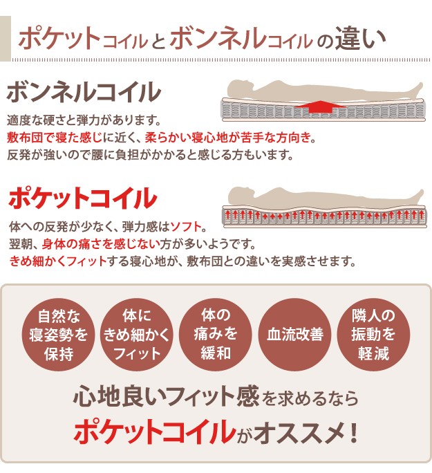 お得大人気 ベッド ポケットコイルマットレス 敷布団でも使えるの通販はau PAY マーケット - ザ・モール|商品ロットナンバー:296092673 ダブル 収納ベッド 薄型ヘッドボード マットレス付き 安い最安値