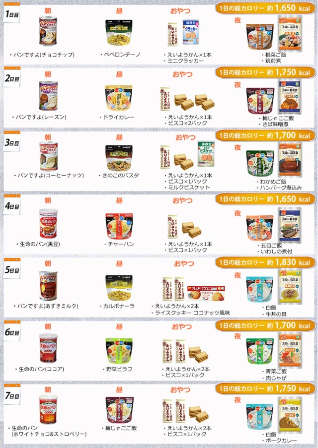 充実の7日分非常食セット Standard献立例