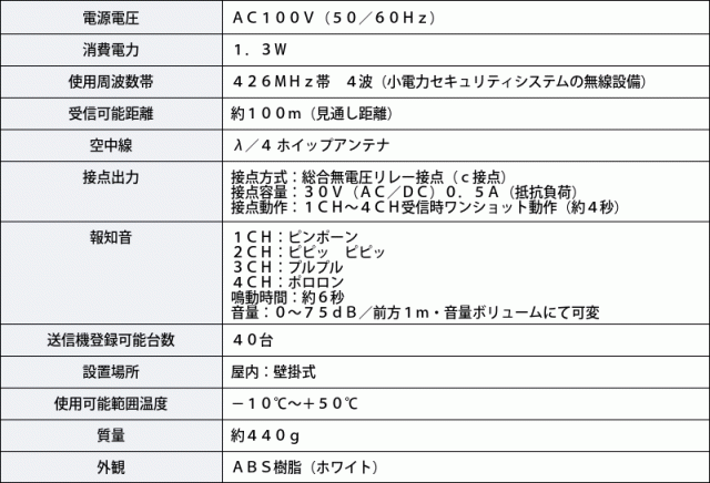 定番のお歳暮 冬ギフト 自動車盗難 倒れセンサ送信警報システムsx 3 防止 報知 ワイヤレス 小電力 盗難防止 セキュリティ Sutevalle Org