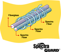 スペクトラアームガード糸