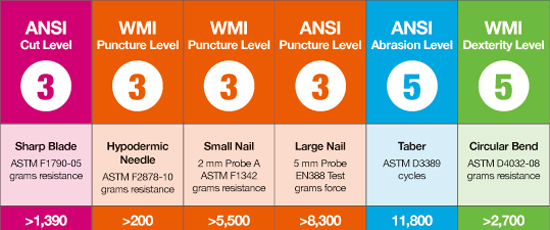 防刃穿刺グローブCP-NEON