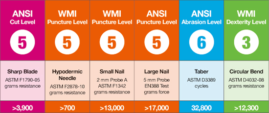 防刃穿刺グローブCP-NEON