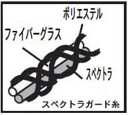 スペクトラアームガード糸