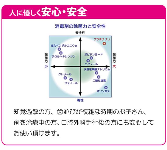 歯茎 マッサージ