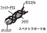 スペクトラアームガード糸