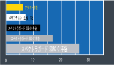 スペクトラ比較