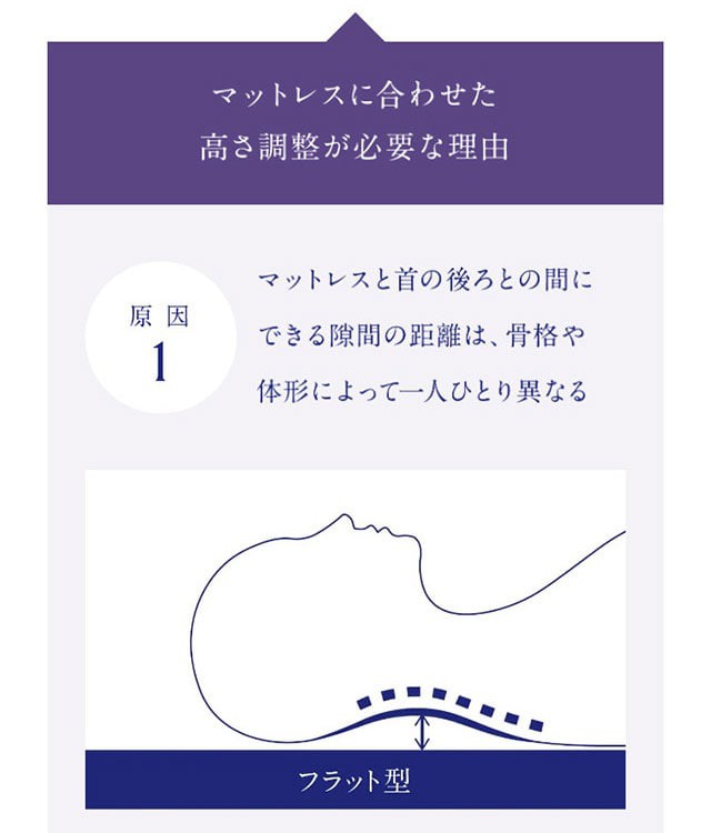 ランキング第1位獲得/ 整形外科医監修 首肩サポートまくら ランキング第1位獲得/ 整形外科医監修 首肩サポートまくら
