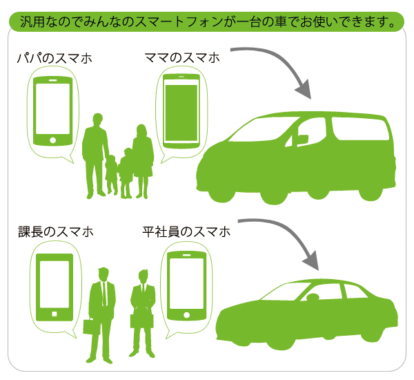 汎用スマートフォン卓上吸盤スタンド