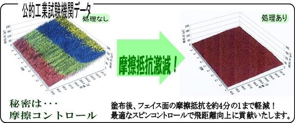 公的工業試験機関データ　摩擦抵抗激減！