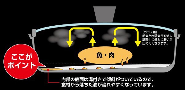 ここがポイント