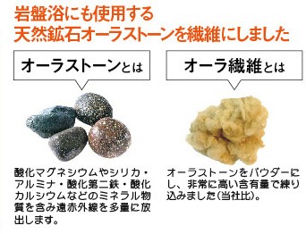 岩盤浴にも使用する天然鉱石オーラストーンを繊維にしました