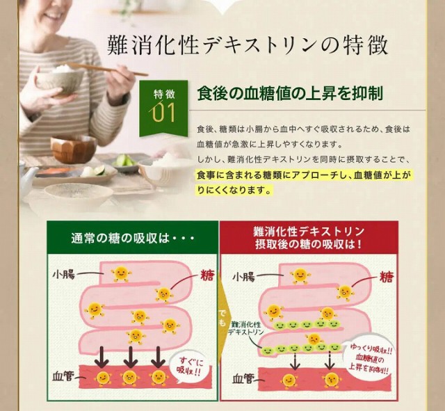 難消化性デキストリンの特徴