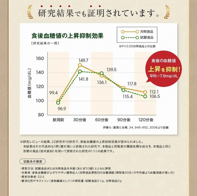 研究結果でも証明されています。