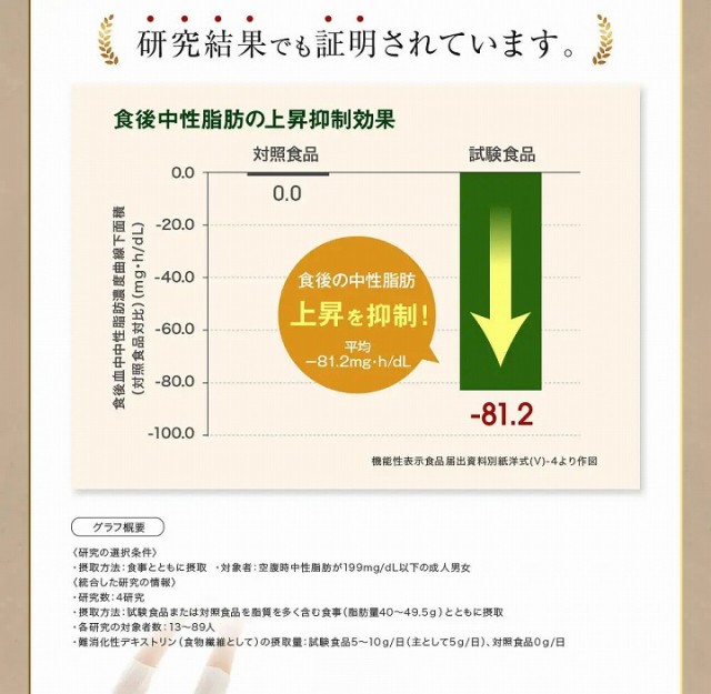 食後の中性脂肪の上昇抑制効果