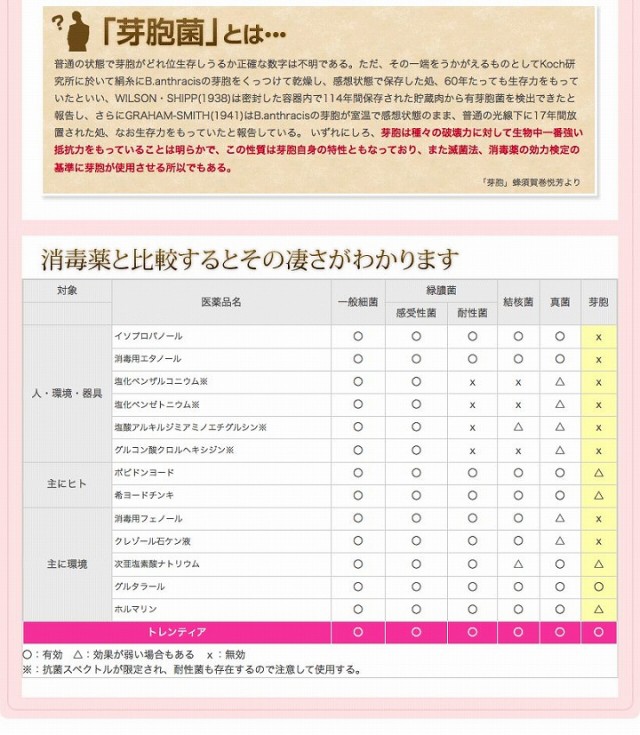 消毒薬と比較するとその凄さがわかります